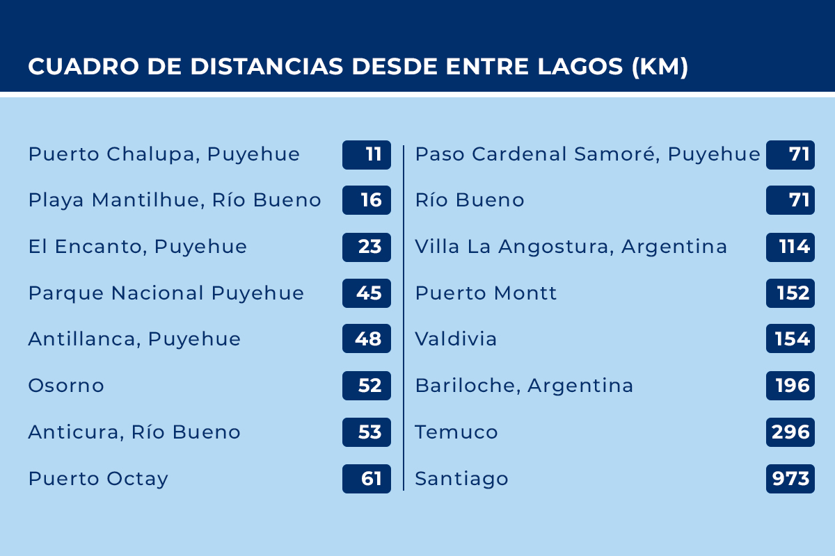 cuadro_distancias3